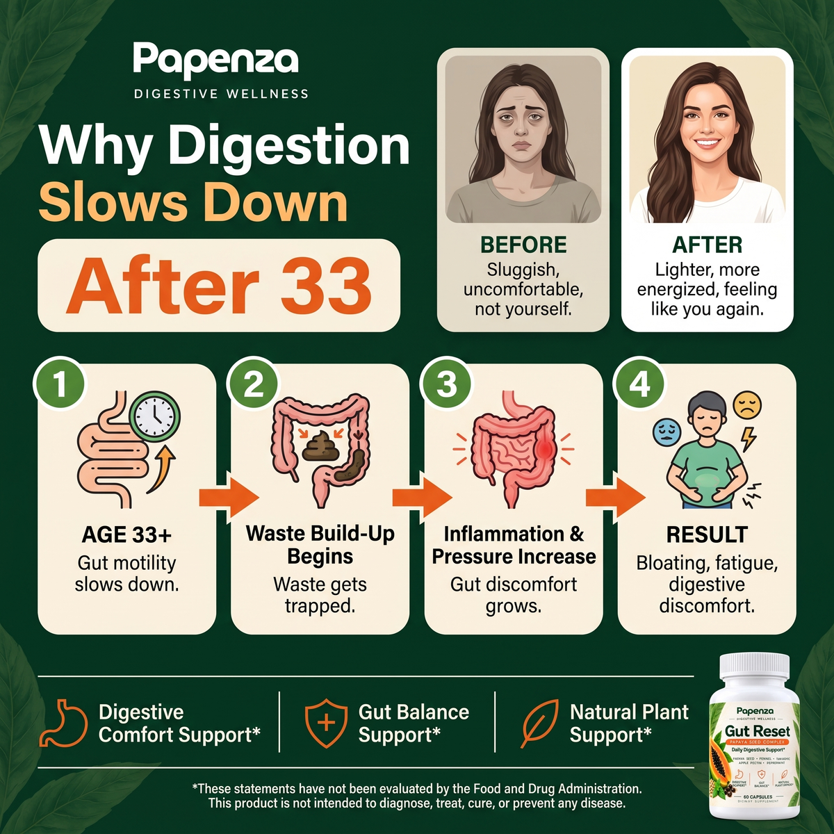 Papaya Seed Complex – Daily Digestive Support